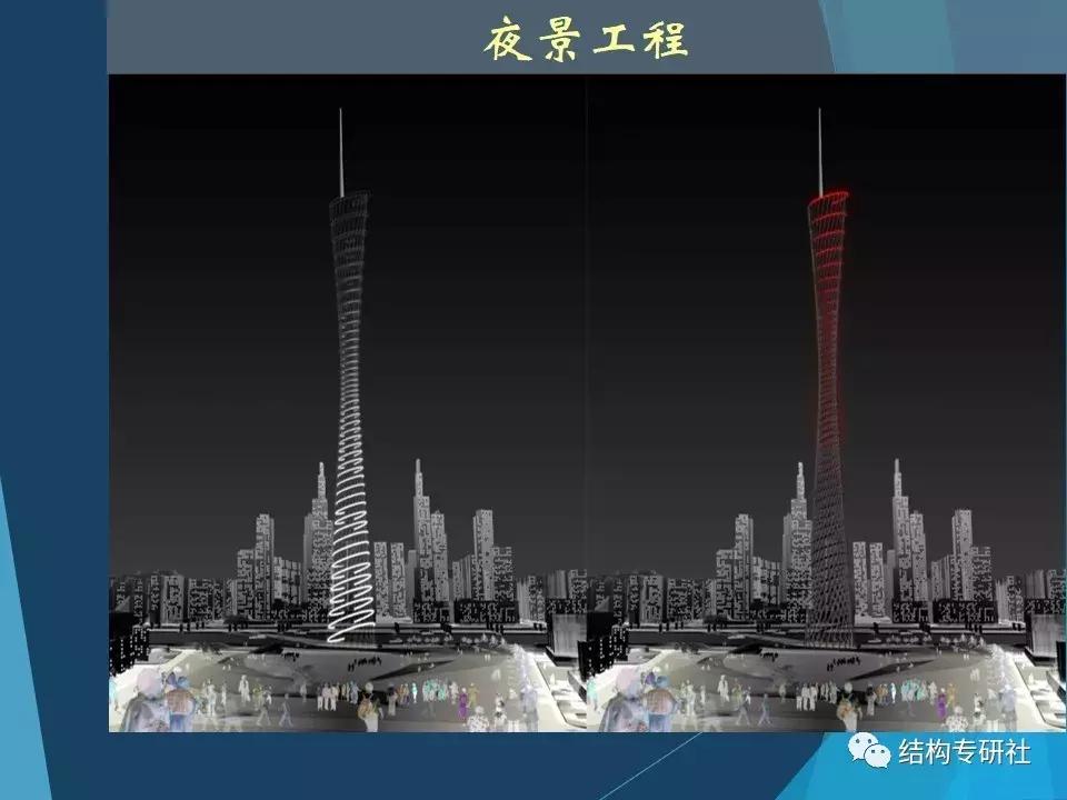 从冷却塔到小蛮腰科技馆,冷却塔和小蛮腰科学原理