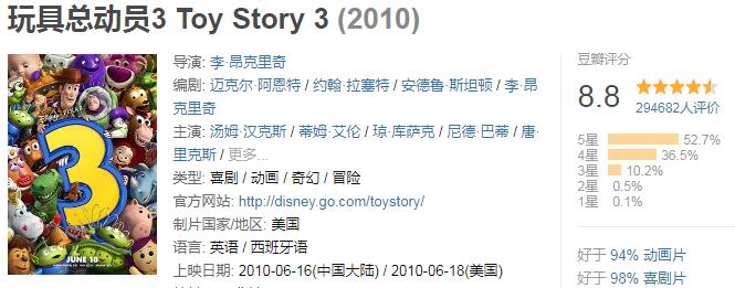 全球破10亿票房的电影合集,小丑电影票房破10亿美金