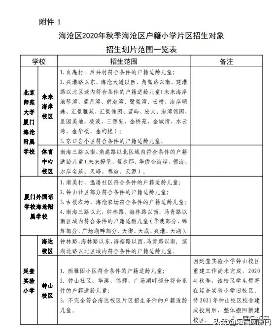 厦门海沧房探,厦门集美比较好的学区房