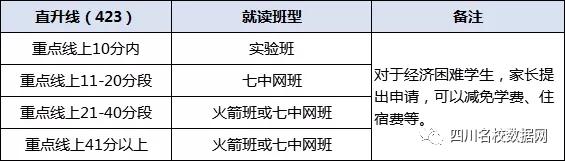 初升高指标到校有没有猫腻,初升高指标到校是看学籍还是学位