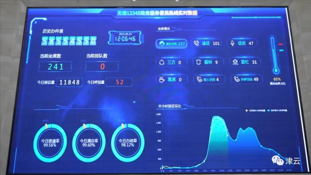 「津云调查」你打过12345吗？听筒的另一端，原来是这样的……