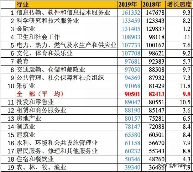 最不挣钱行业排名,最挣钱的十大行业排行榜