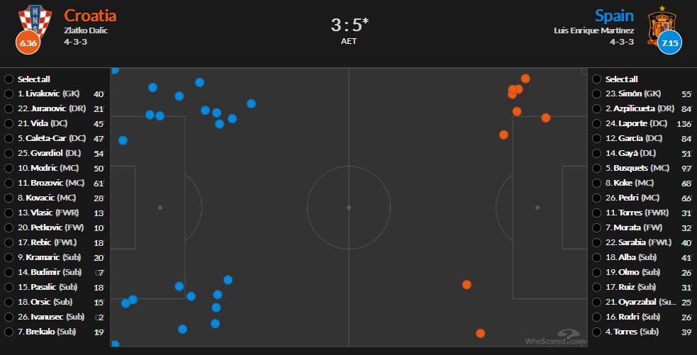 战术板射门,足球战术下底传中