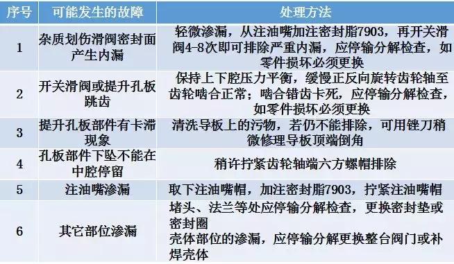 高级孔板阀的适用场景,高级孔板阀怎么放置孔板