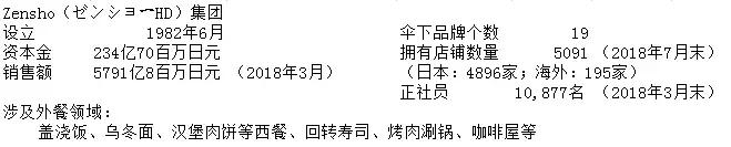 为什么日本的餐饮这么高级,日本的餐饮现状