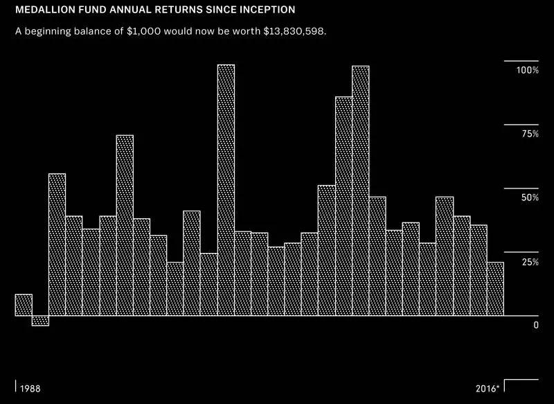 揭秘：完美赌徒，到底是如何用数学打造经济神话？颠覆认知