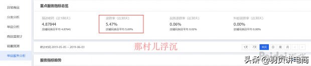 直通车全面引流的优化技巧,新手直通车低价引流计划怎么做