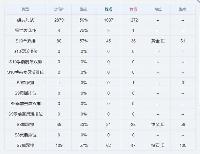 lol哪个区实力最强,lol哪个区中等水平不卡