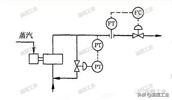 化工工艺设计视频教程,化工工艺流程设计论文
