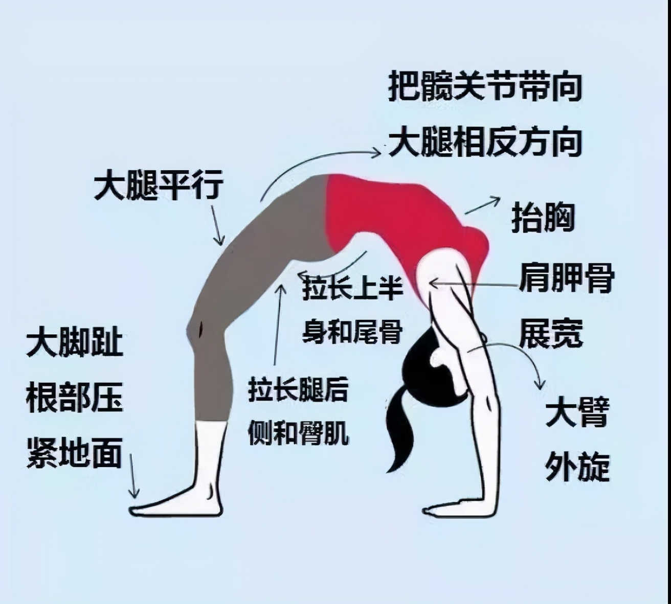 瑜伽伤害了好多人的身体,瑜伽害人吗