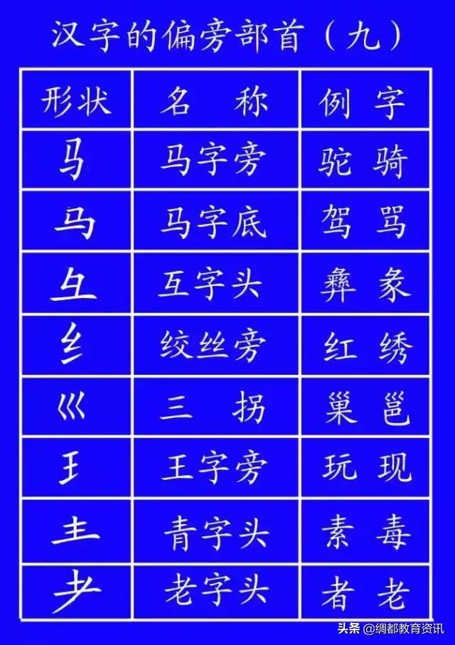 笔顺权威专家揭示笔顺的正确写法,笔顺的正确写法和标准