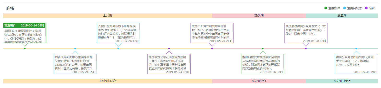 “撤出中国”、“断供华为”，一文看尽联想公关的不足与优势