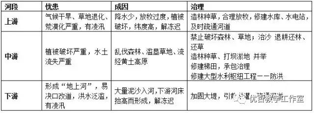 初中地理知识点总结大全电子版,初中地理知识点全总结资料书
