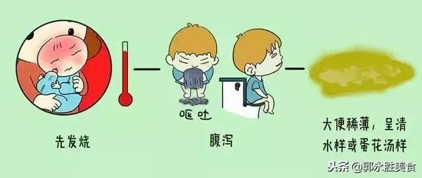 儿童腹泻呕吐发烧是哪种病的症状,1岁8个月的宝宝秋季腹泻什么症状