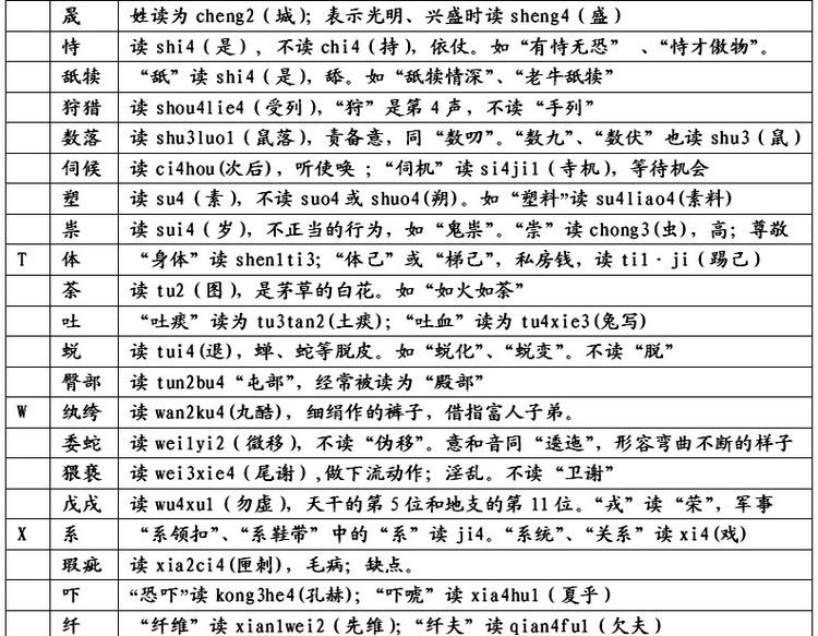容易读错的汉字大全,识字容易读错的汉字