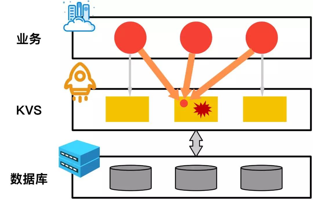 性能提升2.58倍！阿里最快KV存储引擎揭秘