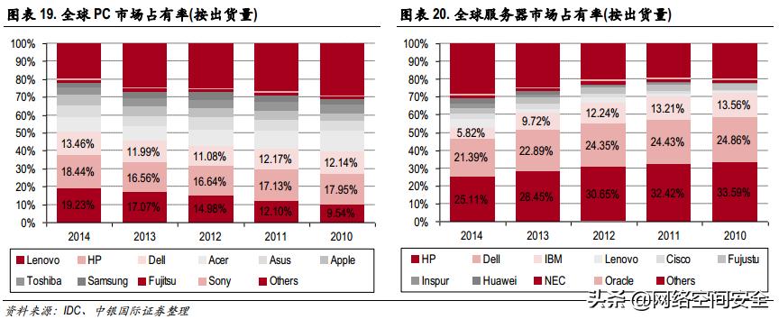 我国it技术发展,中国it技术产业集群