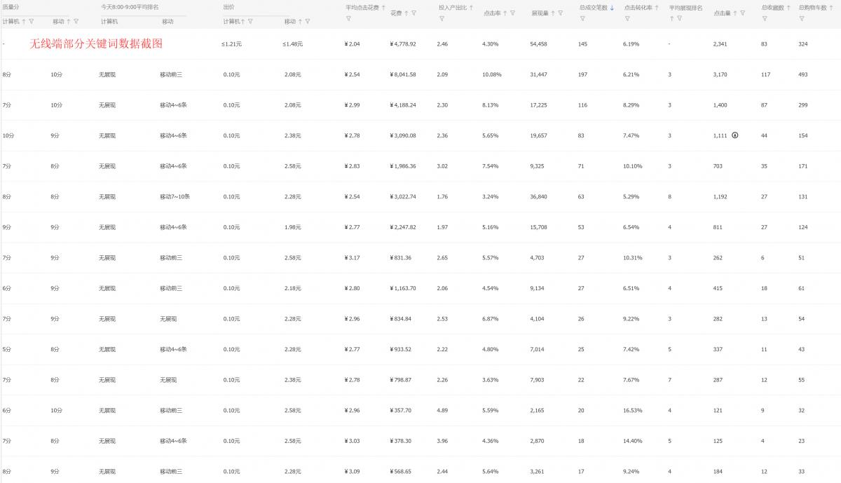 天猫直通车怎么短期推大量流量,天猫直通车低价引流怎么做