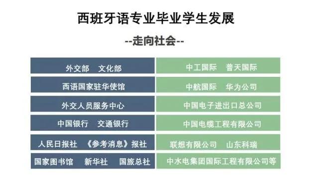 北京语言大学西班牙语专业介绍,北京语言大学西班牙语专业怎么样