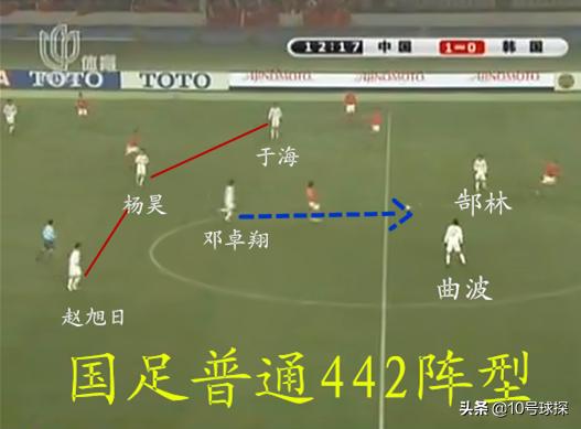 高洪波战术德国,高洪波中国vs韩国