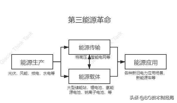 明日大盘成交分析,明日大盘涨跌看盘