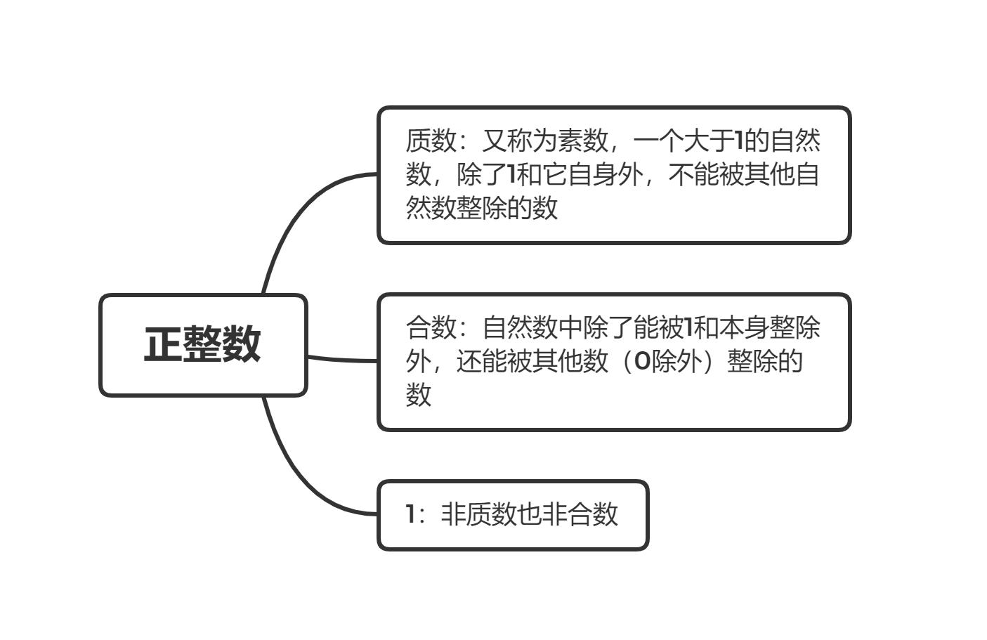 管理类联考数学知识点讲解,管理类联考数学实数计算题
