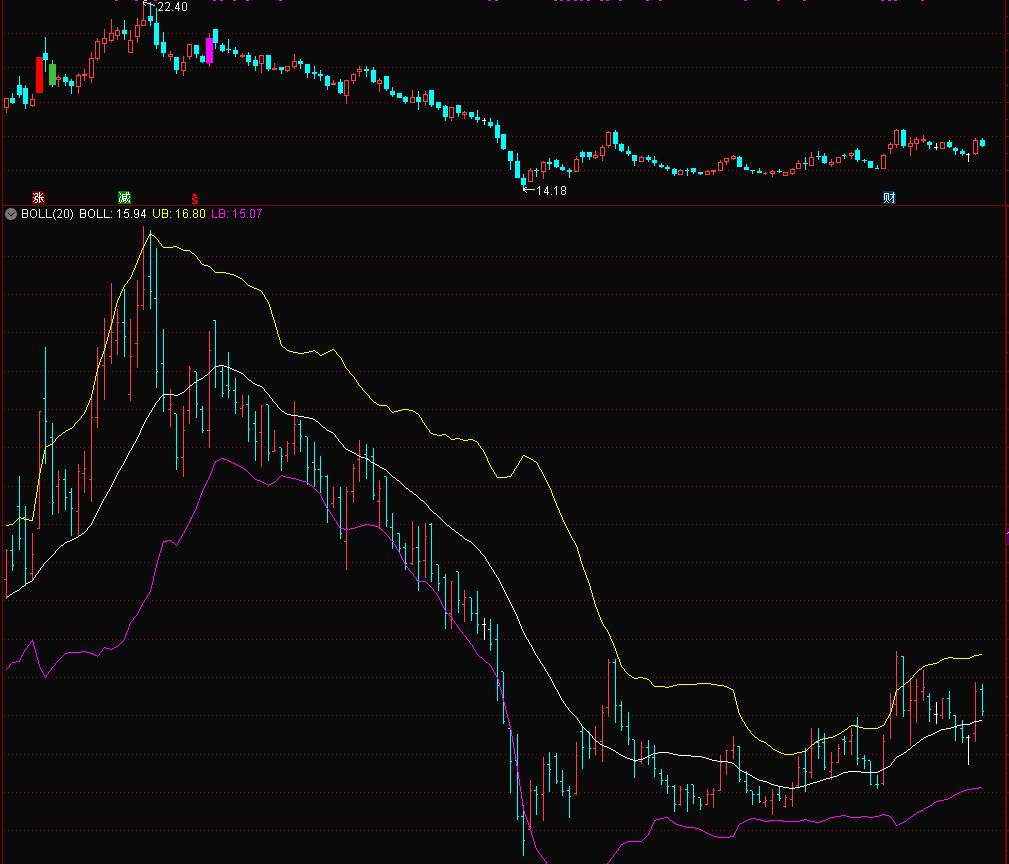 谈一下当前操作中重要的区间交易。股海灯塔人解盘（1112）