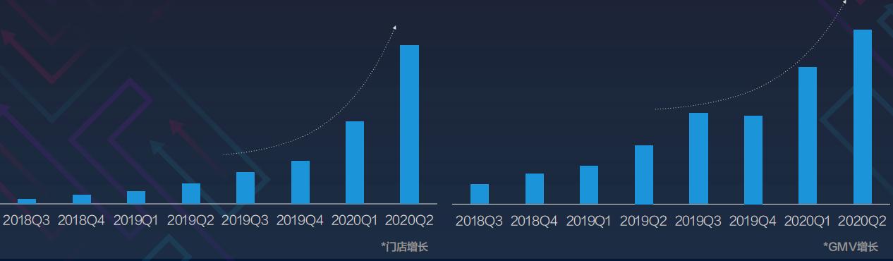 泡泡玛特等连锁品牌交易额增长秘诀大公开（玩法可复制）