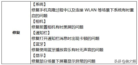 光荣20pro可以更新到magicui5.0,光荣20pro怎么升级光荣magicui