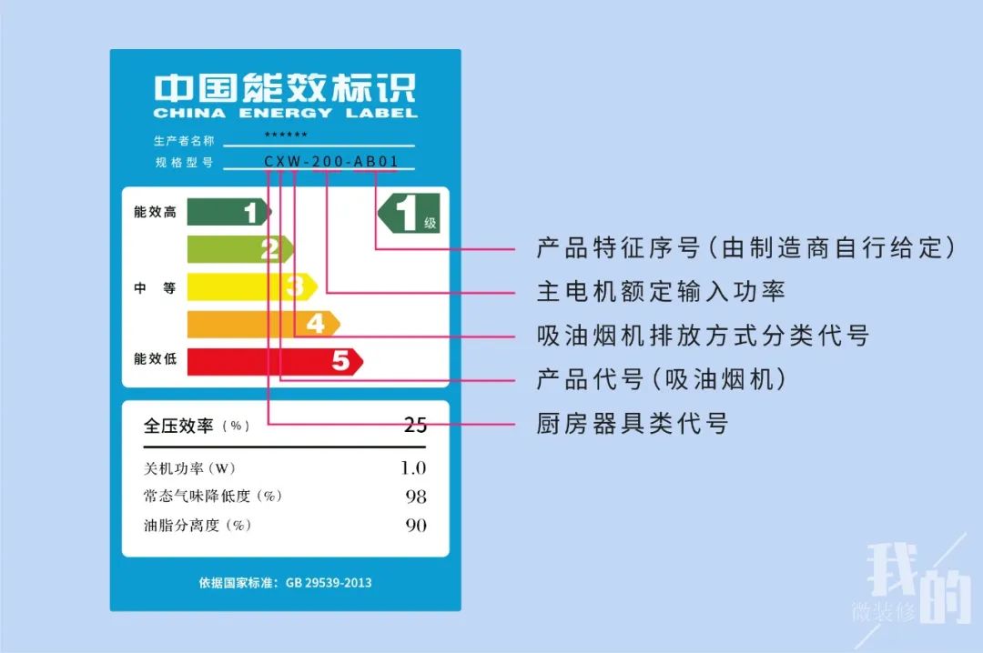 吸油烟机参数怎么选,吸油烟机一般怎么选择型号
