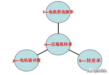 李永乐讲变频定频空调原理,变频和定频的工作原理