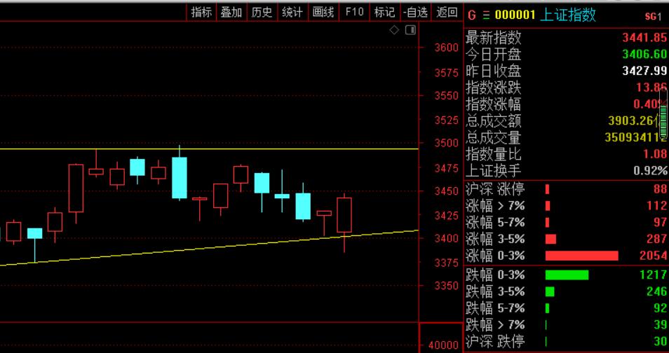 大宗商品跳水后市如何走势,大宗商品疯涨何时回落
