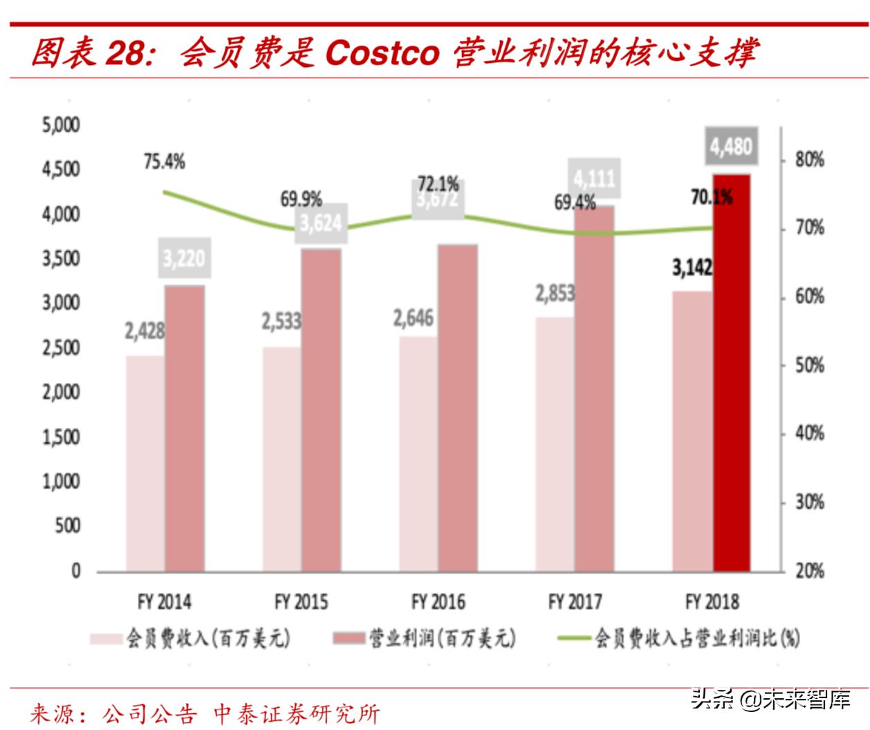 costco新零售生变,美国零售巨头costco入驻上海