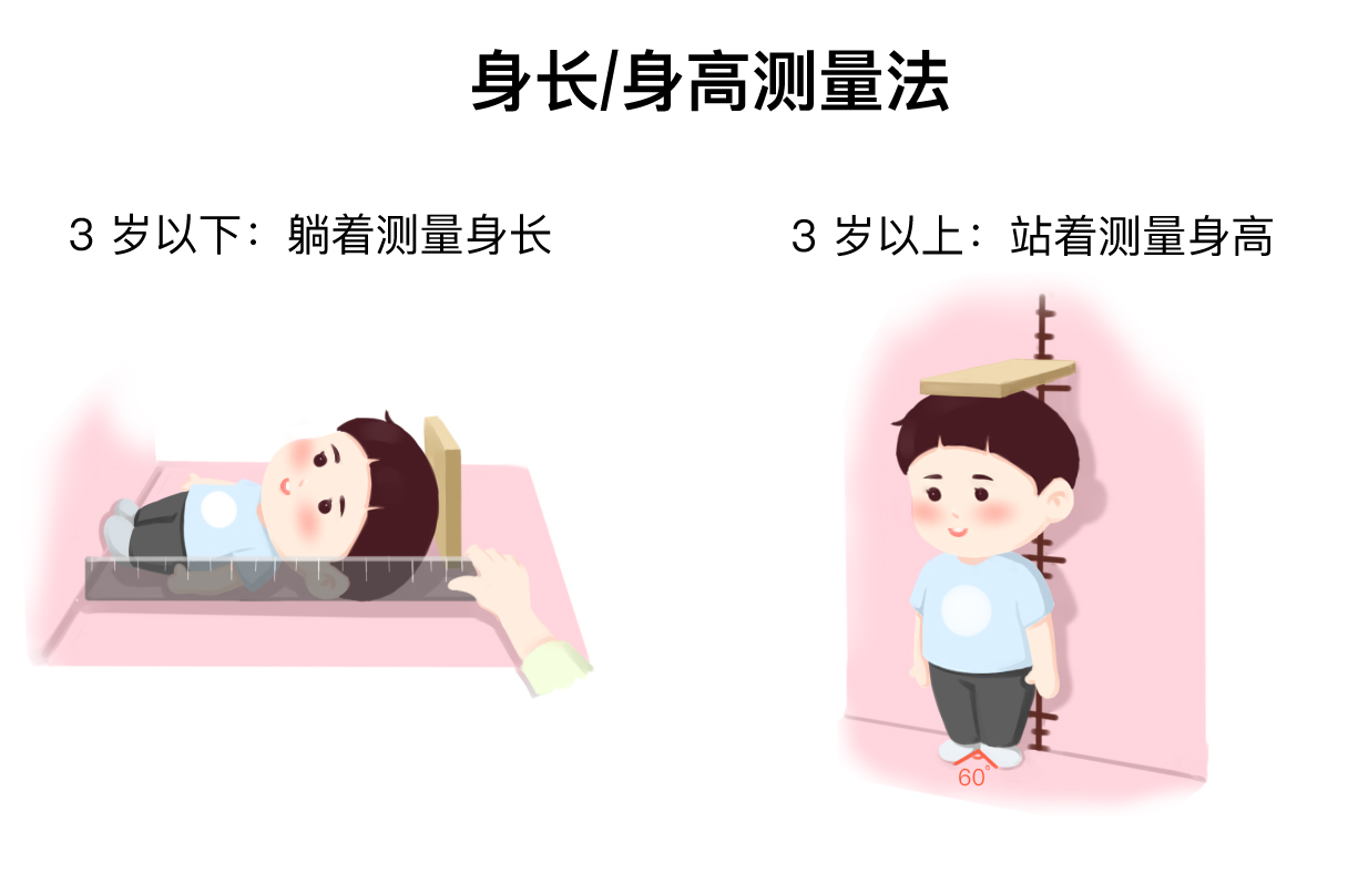 如何打碎遗传提高孩子身高发育,遗传矮小打生长激素可以长高吗