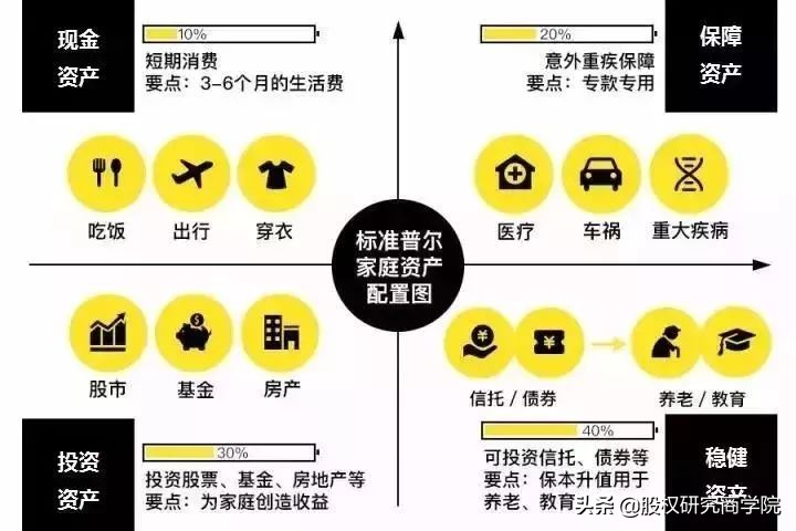 假如不工作了，你还有源源不断的收入吗？（深度好文）