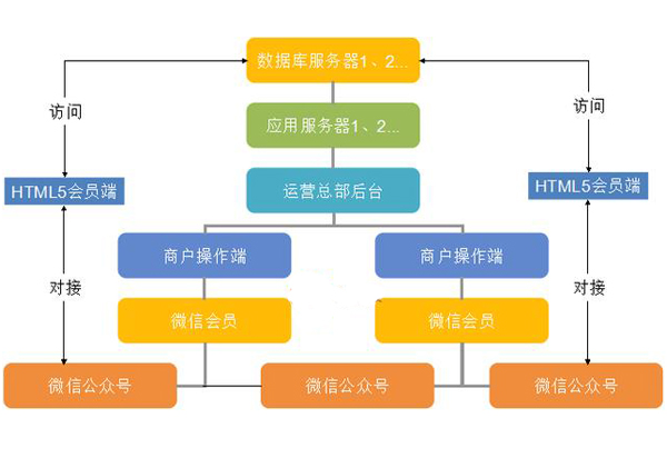 赏金联盟对商家有用吗,商家联盟怎样去推销