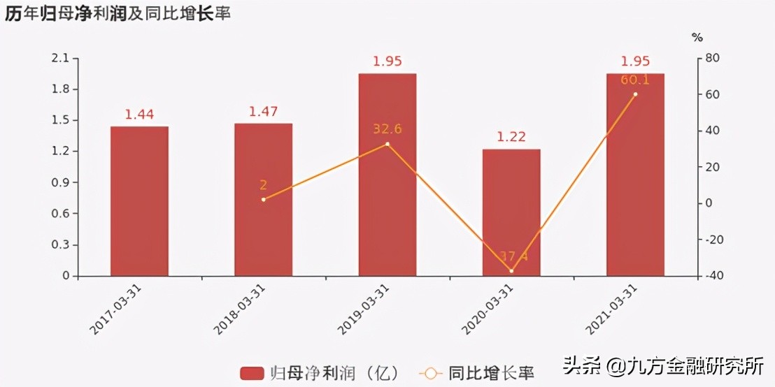 户用分布式光伏后期如何发展,适合消纳分布式光伏的产业