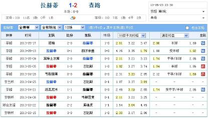 雄哥足球笔记,熊哥复盘