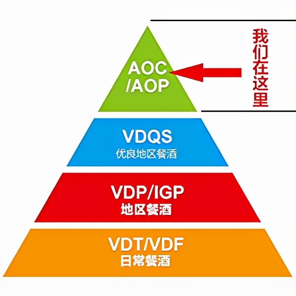法国原装aop红酒怎样,法国aoc红酒入门推荐