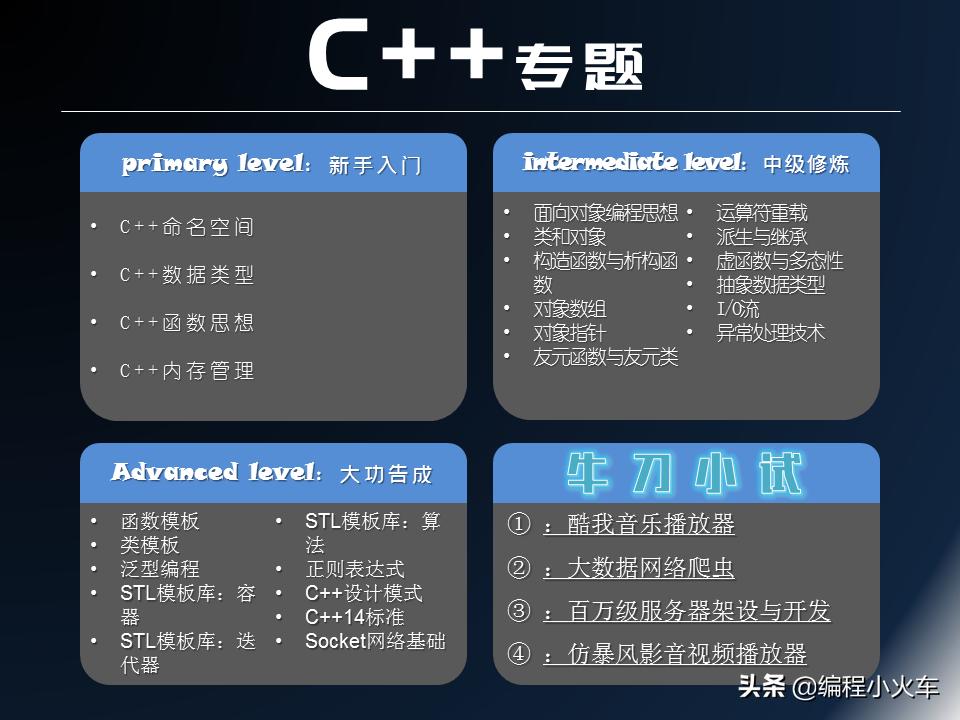 学c+找工作的话需要学到什么程度,学c+要学什么内容才能找到工作