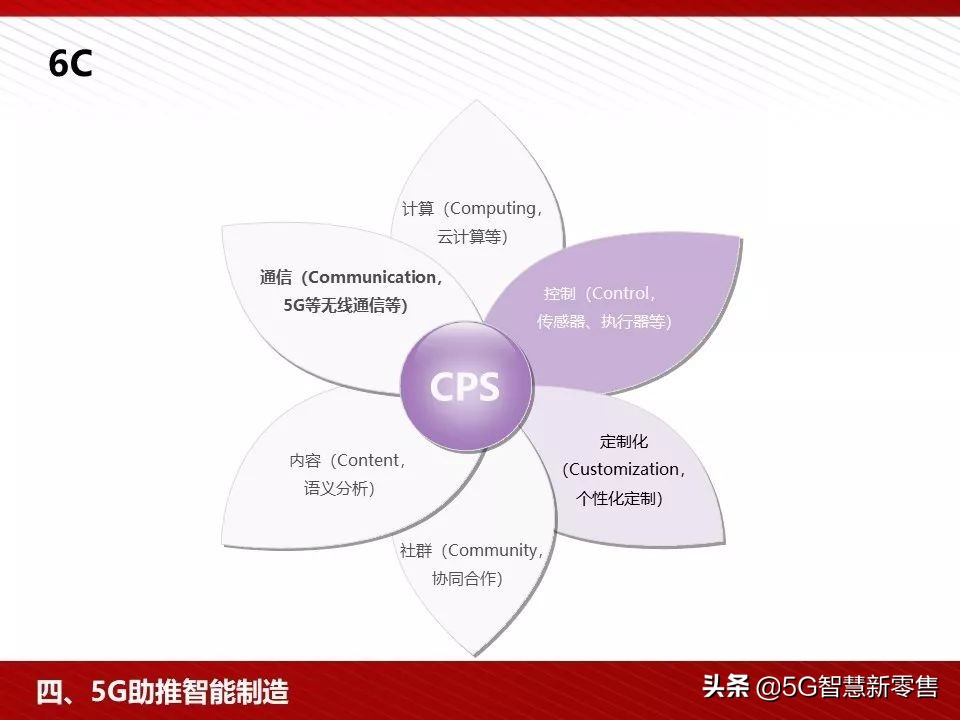 5g应用场景ppt,5g智慧教室ppt