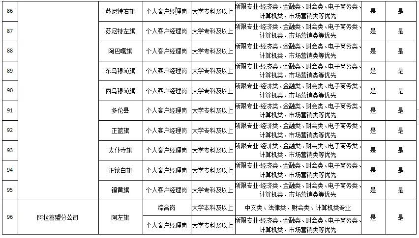 内蒙古邮政2020年招聘岗位,邮政内蒙古招聘笔试
