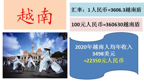 看看100元人民币在国外能购买到什么东西