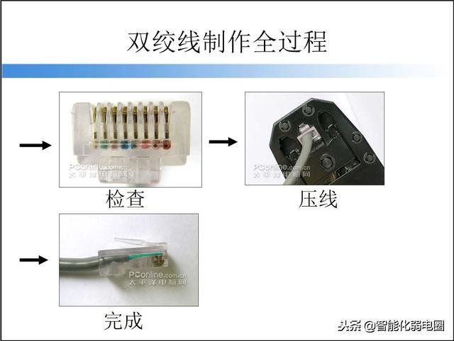 成品网线制作机器,超六类网线制作