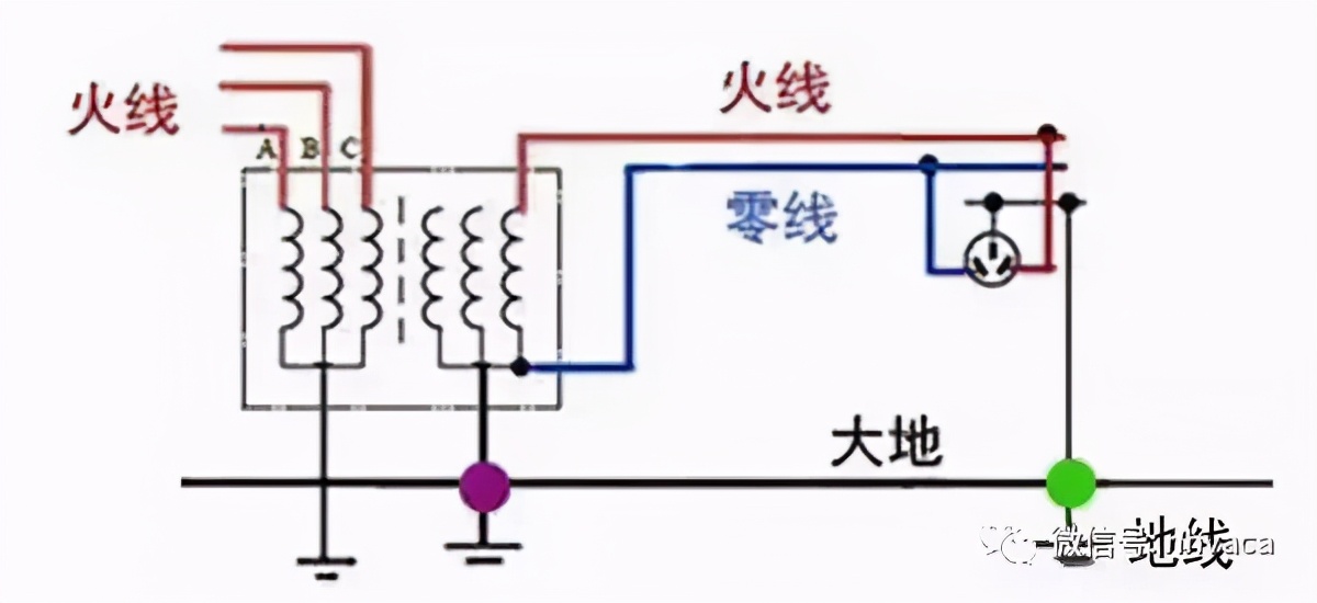接地线和没有地线的区别,接地线如何保证不触碰地线