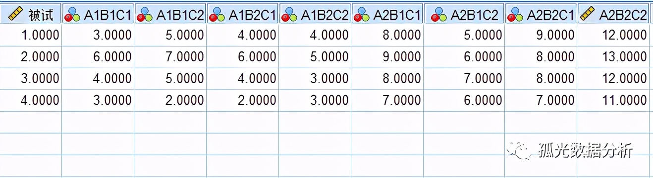 单因素均等重复试验方差分析,单因素方差分析中f值怎么看