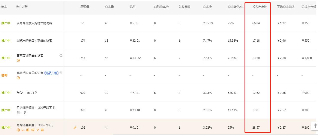 淘宝定制类目如何运营,定制类目怎么运营