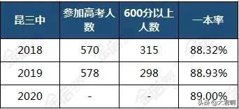 昆明市第三中学西山学校,昆明市高新区第三中学