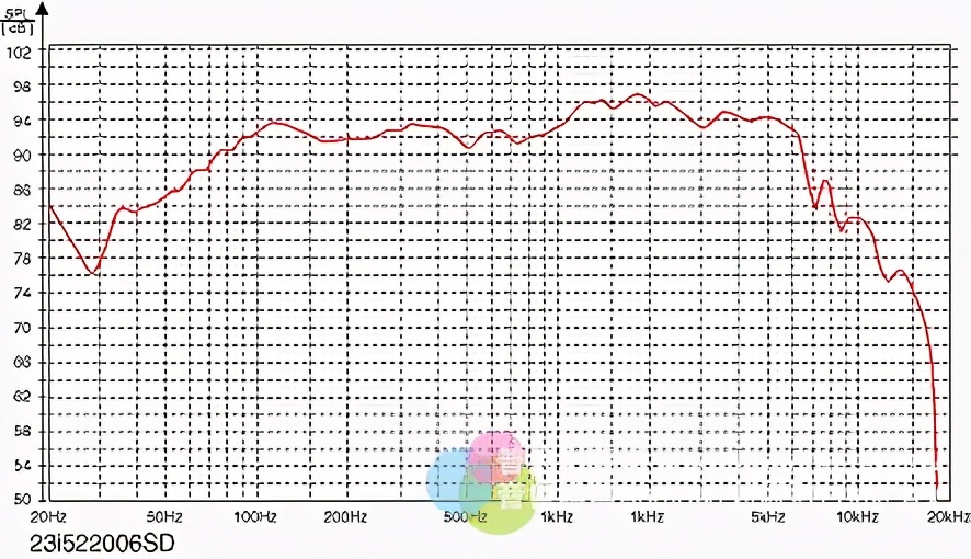 LuKangAudioSpoey230FS音箱评测