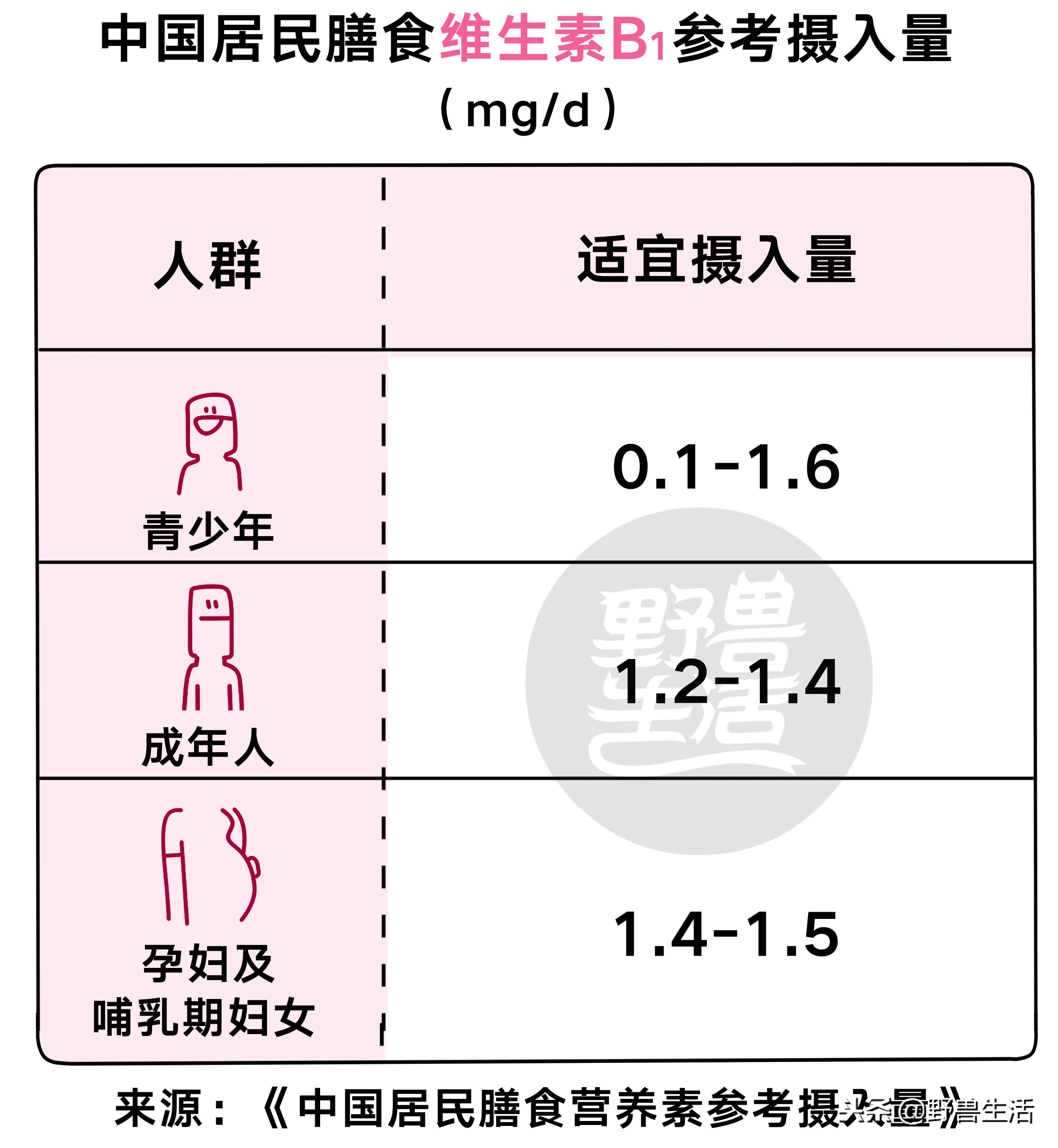 猪肝可以补充哪种维生素,猪肝千万别生吃